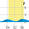 HW bridge tide chart for Thursday, September 7, 2023