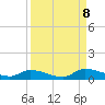 HW bridge tide chart for Friday, September 8, 2023