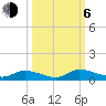 HW bridge tide chart for Friday, October 6, 2023