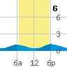 HW bridge tide chart for Monday, November 6, 2023