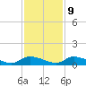 HW bridge tide chart for Thursday, November 9, 2023