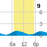 HW bridge tide chart for Saturday, December 9, 2023