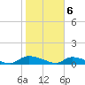 HW bridge tide chart for Tuesday, February 6, 2024