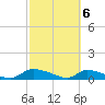 HW bridge tide chart for Wednesday, March 6, 2024