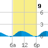 HW bridge tide chart for Saturday, March 9, 2024