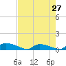 HW bridge tide chart for Saturday, April 27, 2024