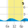 HW bridge tide chart for Friday, April 5, 2024