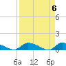 HW bridge tide chart for Saturday, April 6, 2024