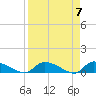 HW bridge tide chart for Sunday, April 7, 2024