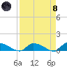 HW bridge tide chart for Monday, April 8, 2024
