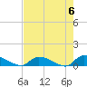 HW bridge tide chart for Monday, May 6, 2024