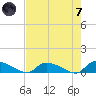HW bridge tide chart for Tuesday, May 7, 2024