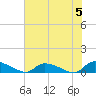 HW bridge tide chart for Wednesday, June 5, 2024