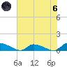 HW bridge tide chart for Thursday, June 6, 2024