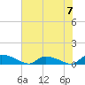 HW bridge tide chart for Friday, June 7, 2024