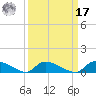 HW bridge tide chart for Tuesday, September 17, 2024