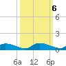 HW bridge tide chart for Sunday, October 6, 2024