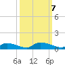 HW bridge tide chart for Monday, October 7, 2024