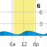 HW bridge tide chart for Wednesday, November 6, 2024