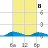 HW bridge tide chart for Saturday, March 8, 2025