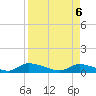 HW bridge tide chart for Sunday, April 6, 2025