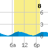 HW bridge tide chart for Tuesday, April 8, 2025
