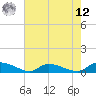 HW bridge tide chart for Monday, May 12, 2025