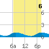 HW bridge tide chart for Tuesday, May 6, 2025