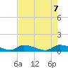 HW bridge tide chart for Wednesday, May 7, 2025