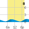 HW bridge tide chart for Thursday, May 8, 2025
