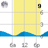 HW bridge tide chart for Saturday, August 9, 2025