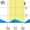 HW bridge tide chart for Sunday, September 7, 2025