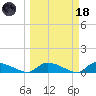 HW bridge tide chart for Wednesday, March 18, 2026