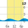 HW bridge tide chart for Tuesday, May 12, 2026