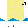 HW bridge tide chart for Friday, May 15, 2026