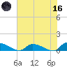 HW bridge tide chart for Saturday, May 16, 2026