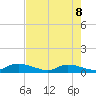 HW bridge tide chart for Friday, May 8, 2026