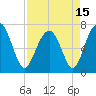 HW bridge South tide chart for Thursday, April 15, 2021