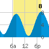 HW bridge South tide chart for Saturday, May 8, 2021
