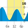 HW bridge South tide chart for Wednesday, June 16, 2021