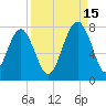 HW bridge South tide chart for Wednesday, September 15, 2021