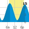 HW bridge South tide chart for Tuesday, March 15, 2022