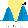 HW bridge South tide chart for Tuesday, May 16, 2023