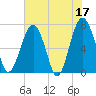 HW bridge South tide chart for Wednesday, May 17, 2023