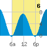 HW bridge South tide chart for Tuesday, June 6, 2023