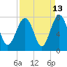 HW bridge South tide chart for Wednesday, September 13, 2023