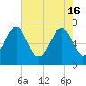 HW bridge South tide chart for Thursday, May 16, 2024