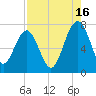 HW bridge South tide chart for Friday, August 16, 2024