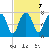 HW bridge South tide chart for Saturday, September 7, 2024