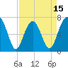 HW bridge South tide chart for Tuesday, April 15, 2025